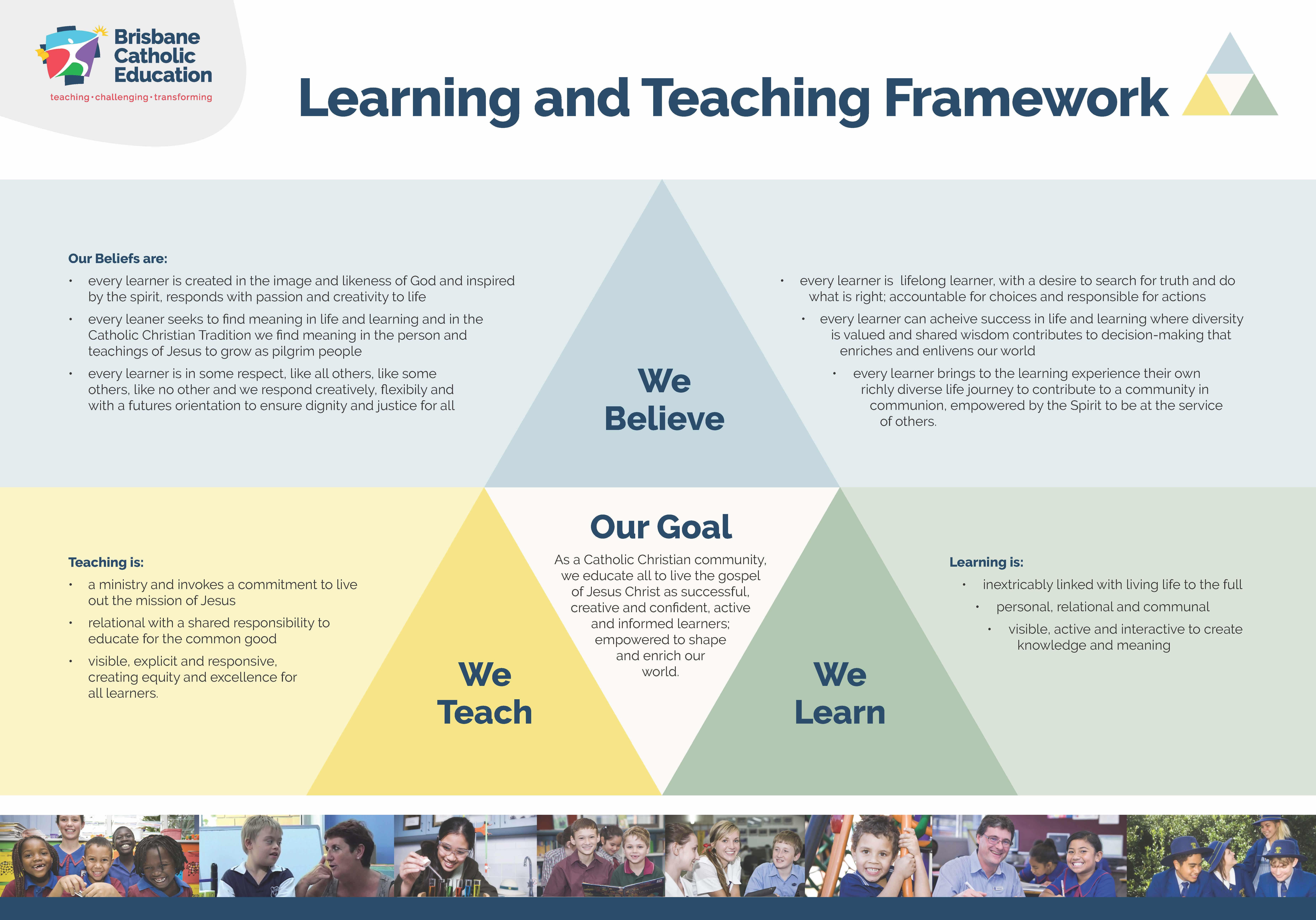 Learning and teaching framework infographic outlining core beliefs goals and the connection between teaching and learning within a Catholic education context
