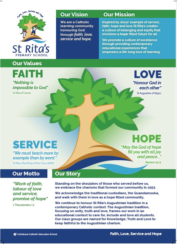 School vision and values infographic outlining mission faith love service and hope within a Catholic learning community